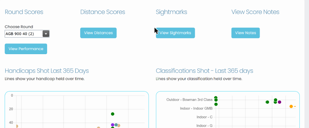 My Performance page with Round Scores, Distance Scores, Sightmarks and View Score Notes sections above the 365-day handicap and classification charts